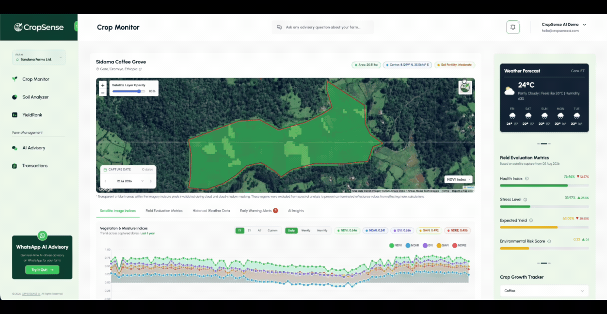 CropSense Agricultural Intelligence Crop Monitor