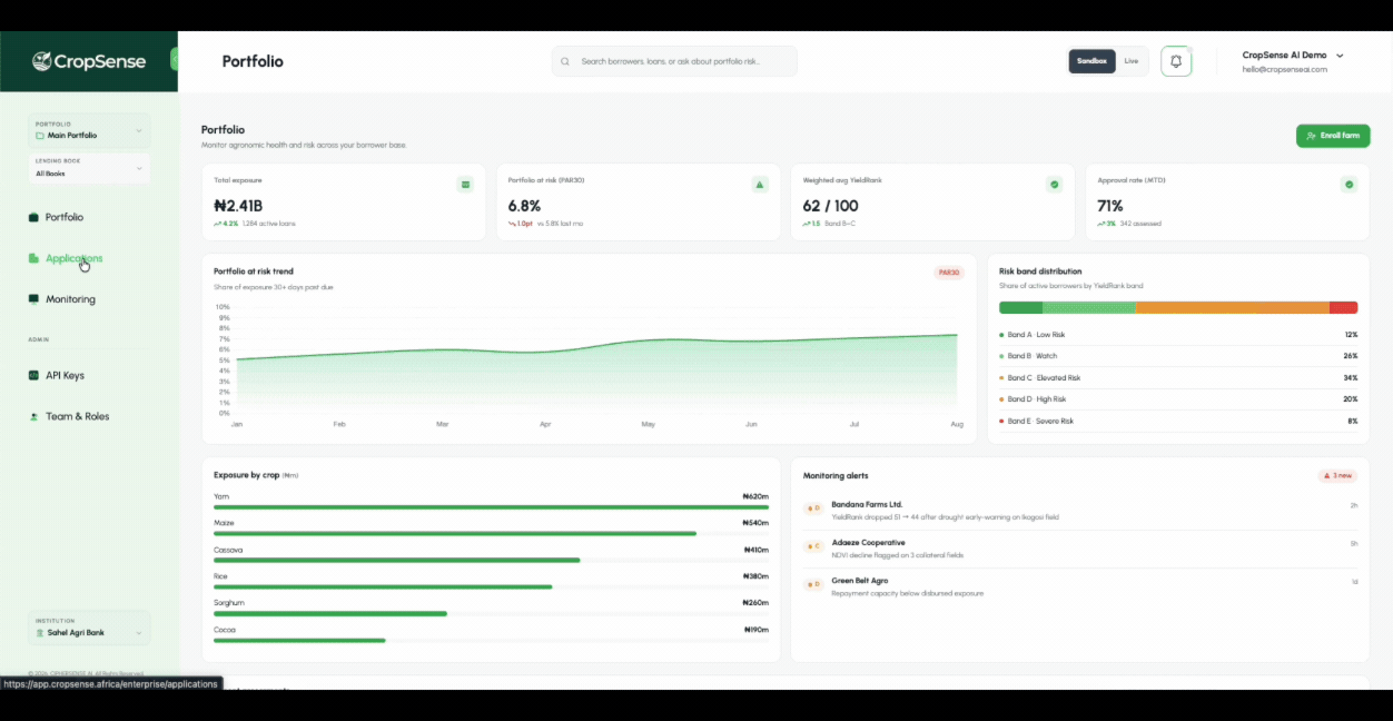 CropSense Financial Intelligence Dashboard